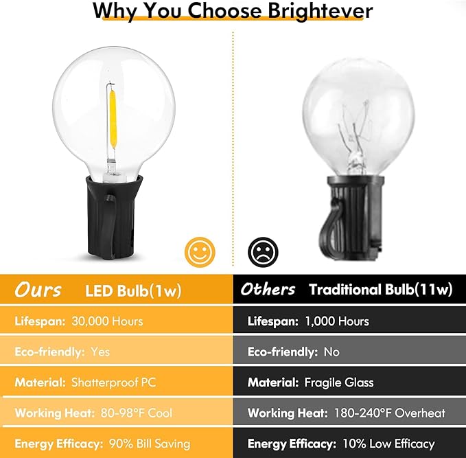 Brightever Outdoor String Light 150FT, Waterproof Dimmable Patio Lights with 75 G40 Globes, Shatterproof Connectable Outside Hanging Light for Backyard Porch