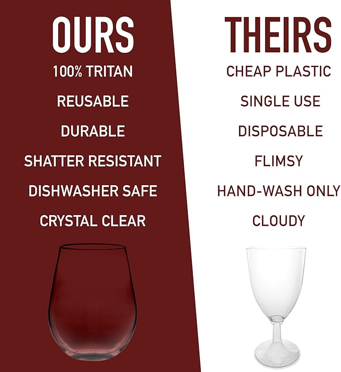 D'Eco Unbreakable Tritan Wine Glasses, 20 oz (Set of 8) – Shatterproof, Crystal-Clear, BPA-Free Plastic Tumblers – Indoor & Outdoor Cups for Entertaining & Parties - Mothers Day Gift for Mom