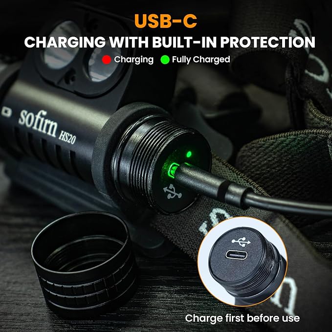 sofirn HS20 Dual Beam Headlamp, Up to 2700 Lumens LED Headlight, Independent Flood & Spot Control, USB-C Rechargeable for Hard Hat, Work, Hiking, Camping, Emergency