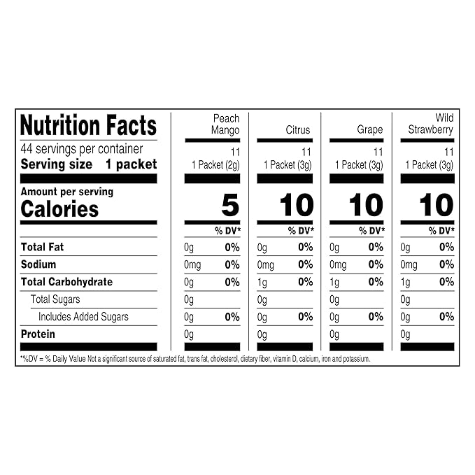 Crystal Light Energizing Drink Mix with Caffeine Variety Pack, 44 Packets for On-the-Go Hydration, Peach Mango, Wild Strawberry, Citrus, Grape, Naturally and Artificially Flavored, Zero Sugar, 4.18 oz