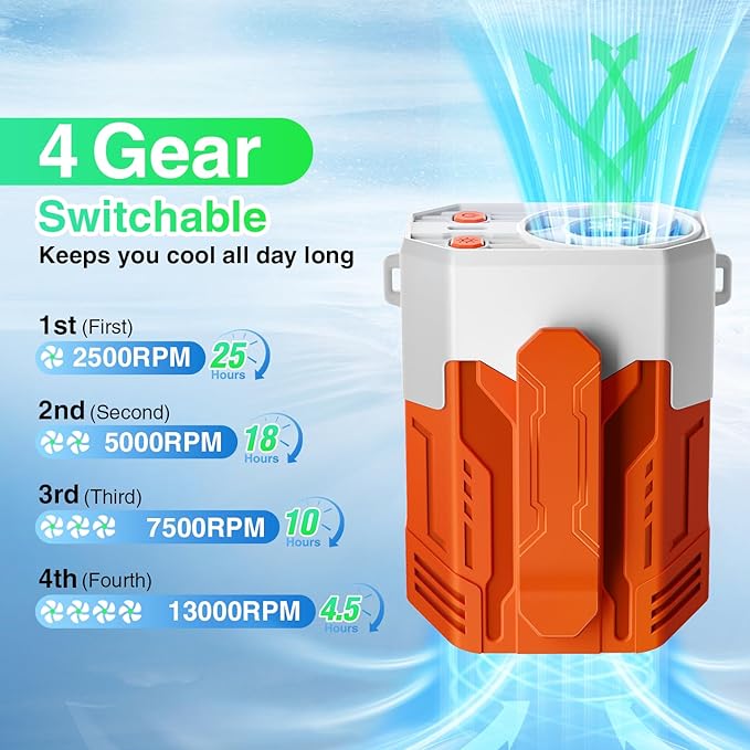 Portable Fan 4000mAh Rechargeable, 4 Speeds 13000RPM Strong Airflow, Personal Waist Fan with Max 24H Working Time, Wearable Clip Belt fan for Camping, Outdoor, Jobsite, Traveling -Orange & White
