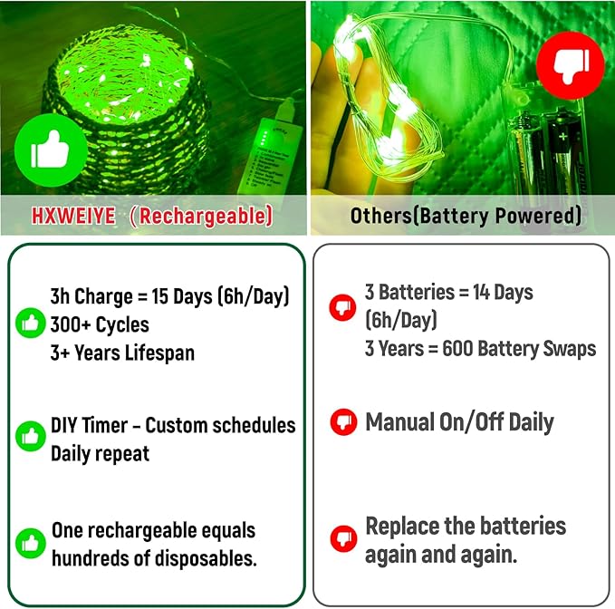 HXWEIYE Rechargeable Fairy Lights Battery Operated, DIY Timer & 8 Modes, 2 Pack 16FT 50LED Twinkle String Lights Indoor, Led mini Lights for Bedroom Wedding Dorm Christmas Tree Decor (Green)