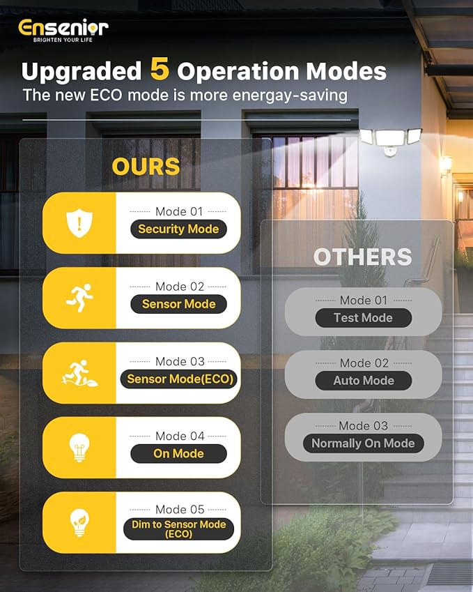 Ensenior Solar Security Lights, Wide Beam Flood Light 6500K Super Bright for Driveway Backyard Garden, Remote Control Motion Lights, Weather-Resistant Exterior Lighting, 1800LM Lumen, Black, 2-Pack