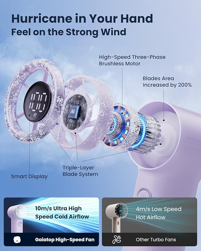 Gaiatop Mini Portable Handheld Fan, 4000mAh [15h Max Runtime] Personal Turbo Fans Pocket Size, High Speed 1-100 Adjustable Small Hand Fan, Outdoor Travel Concert Essentials, Gifts for Women Men Purple