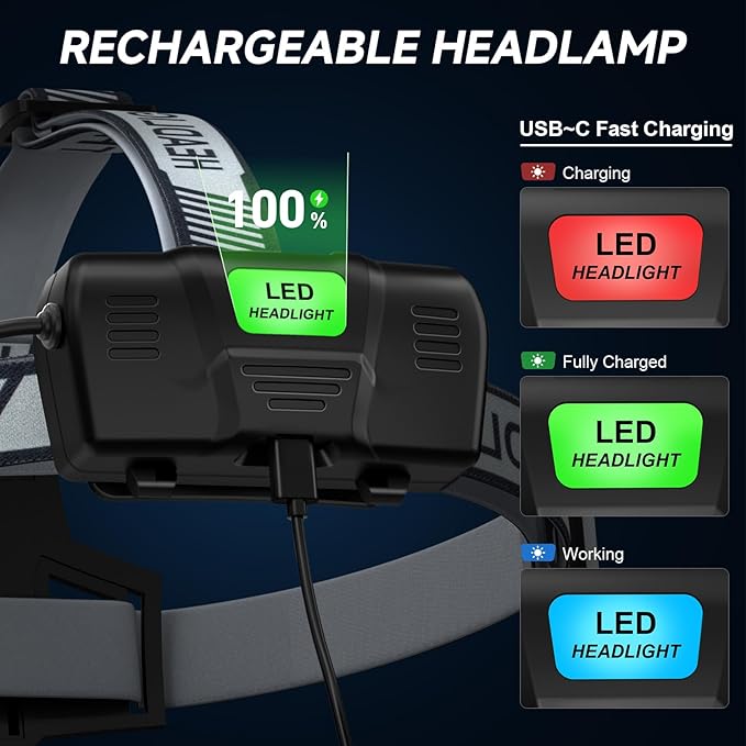 NiaoChao Headlamp Rechargeable, 99000 LM Super Bright LED Head Lamp with 3 Modes, 90° Adjustable Head Lights for Forehead, 20+Hrs Runtime & IPX6 Waterproof HeadLamps for Camping Running