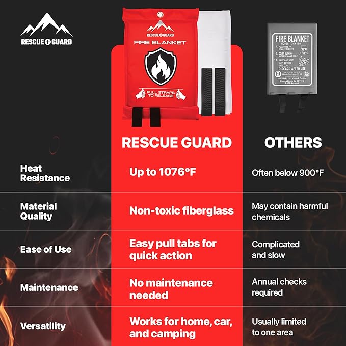 Fire Blanket 4 Pack 40”x40” - Fire Blankets Emergency for Home and Kitchen - Emergency Blankets for Survival - Home House Safety Supplies kit Must Haves - Firemen Safety Gifts and Essential Stuff