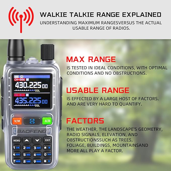 BAOFENG UV5RMINI Two Way Radio NOAA Weather Radio Dual PTT 999CH Survival APP Programming Copy Frequency Ham Radio (Hyaline)