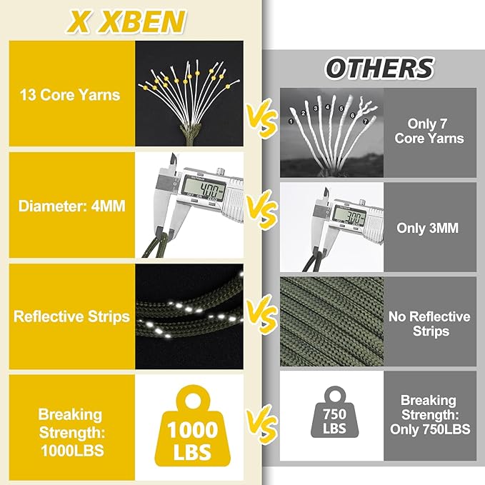 X XBEN Paracord Reflective 1000lb, 50/100/200/500/1000ft 4mm, 13 Strand Parachute Spool Cord, Survival Rope for Camping, Fishing, Hiking, Tent, Clothesline, DIY Crafts & Survival Bracelet, Neon Green