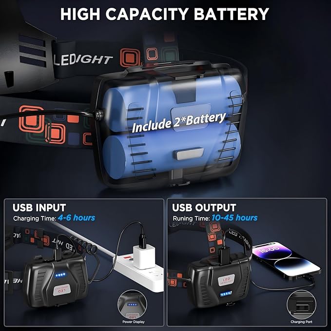 NJ FOREVER LED Rechargeable Headlamp, 3000 Lumens Super Bright Head Lamp with 5 Modes, 90°Adjustable, USB Rechargeable, Waterproof LED Headlamps for Adults Camping, Hiking, Climbing (2 Pack)