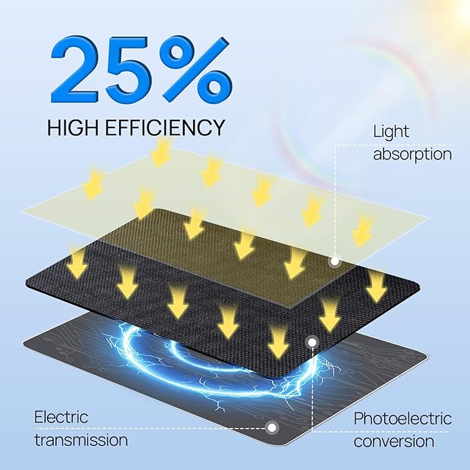 ECO-WORTHY Solar Panel for Ring Camera Outdoor Wireless, 5W Fast Charging Compatible with Rings Spotlight & All-New Stick Up Outdoor Cam with USB-C & Barrel Plug, USB C Solar Panel 5V, 9.8ft Cable（3m）