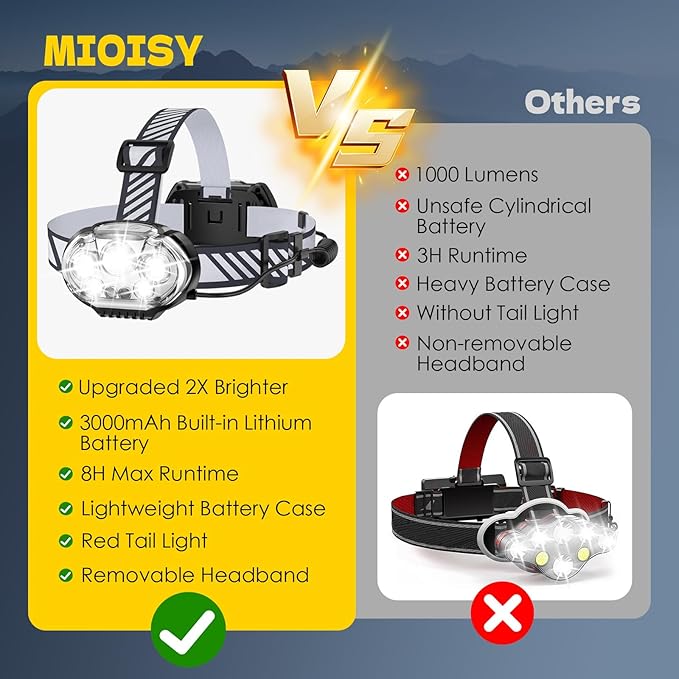 MIOISY Rechargeable Headlamp, High Lumen 5 LED Head Lamp with Red White Light,IPX4 Waterproof Headlight,8 Mode Head Flashlight for Outdoor Running Hunting Fishing Hiking Camping Gear-2Pack