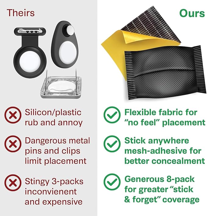 12PK Fabric GPS Holder for AirTags, Secure and Discreet, for Clothing, Suitable for, Luggage Bags, Sports Clothing and Equipment, and Outdoor Activities Pack of (12)