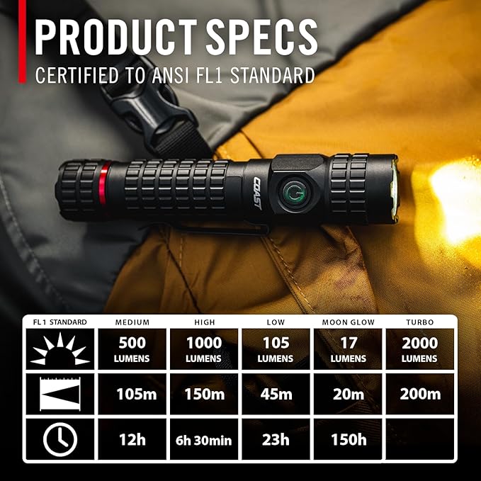 Coast PX200R 2000 Lumen Rechargeable LED Flashlight, Twist Focus, USB-C, 2-Position Pocket Clip