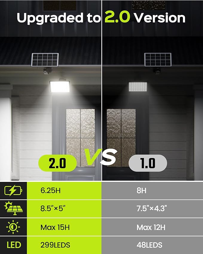 JACKYLED 1000 Lumens 299 LED Solar Lights Outdoor Bright Solar Dusk to Dawn Light with 4000mAh Battery, IP65 Waterproof Outdoor Solar Powered Security Flood Light for Wall Porch Shed Barn