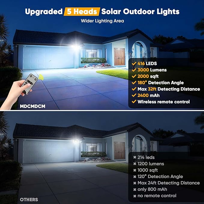 MDCMDCM Outdoor Solar Light Motion Sensor Waterproof - 3000 Lumens 3 Modes 416 LEDs 32ft 2400mAh 5 Heads Security Lights Flood Lights with Remote for Patio Yard Pool Outside （Wireless, 3p）