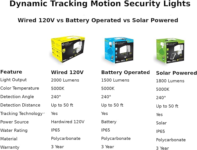 Wired Motion Security Light with Dynamic Tracking Technology, 2000 Lumens LED, 240° Sensor, 50 ft Range (Black)