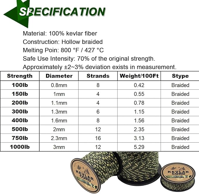 9KM DWLIFE Kevlar Cord – Camo Kevlar Line Ultra-Strong, Lightweight & Abrasion-Proof Survival Rope for Camping, Tactical Gear, Trip Wire 100-1000lb