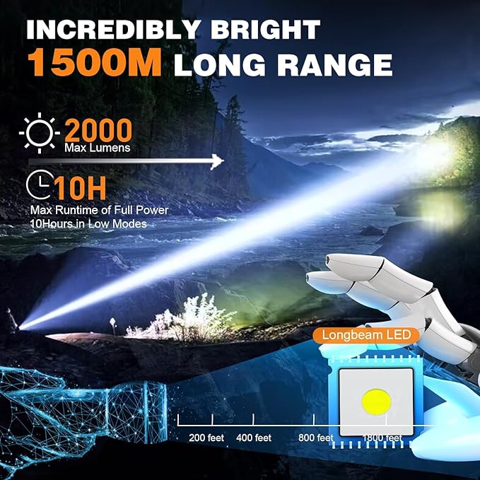 Hoxida Small Tactical Flashlights High Lumens - 1500 Meters Long Beam Super Bright LED Magnetic Flashlight USB Rechargeable Zoomable 5Modes Long Beam Spotlight Flashlight for Hiking, Camping-Purple