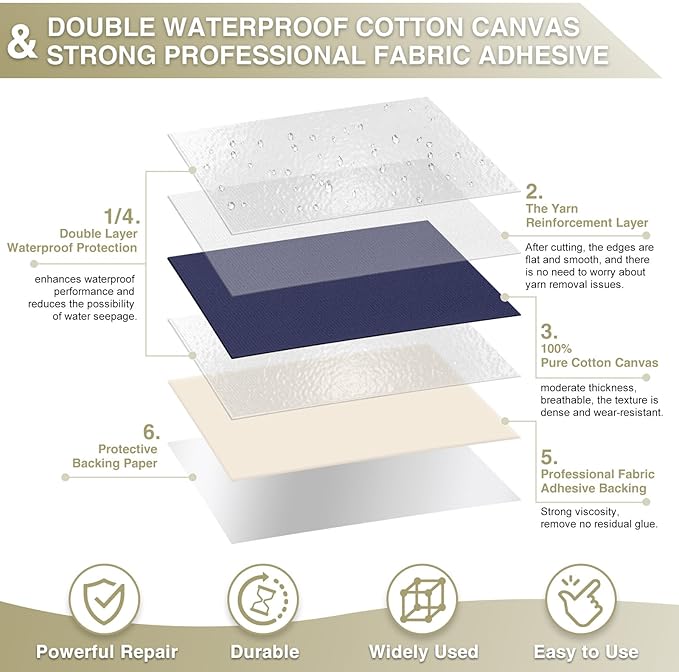 Gheeidau Canvas Repair Tape 4×70 Inch Waterproof Self-Adhesive Fabric Repair Patch for Repairing Boat Covers,Tents,Patio Umbrellas,Car Seats,Luggage,Sofas.(Navy Blue)