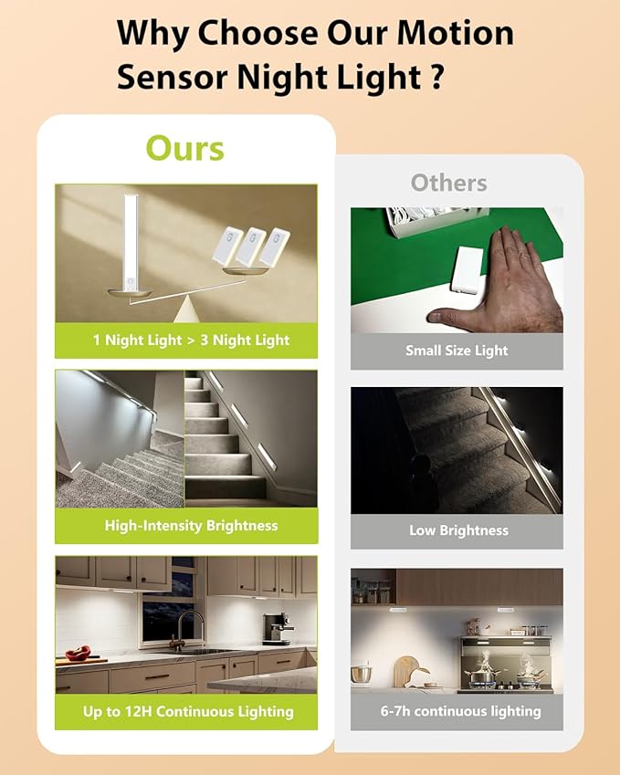 SZOKLED Motion Sensor Light Indoor, Closet Lights Rechargeable Battery Operated, Dimmable Under Cabinet Lighting for Kitchen, Stair, Wardrobe, Pantry, 4Pack (9.84inch)