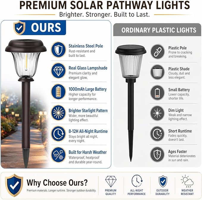 DERAYSION 8 Pack Solar Lights Outdoor, Stainless Steel Glass Solar Pathway Lights, Auto On/Off Long-Lasting Waterproof Garden Lights for Landscape, Path, Yard, Driveway, Walkway Decor (Warm White)