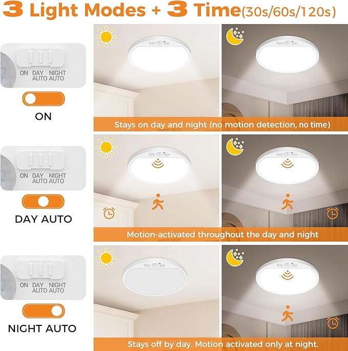slochi 1Pack Motion Sensor Light Indoor Wired, 12 Inch 3000K/4000K/6500K Closet Lights Motion Sensored, 24W 2400LM Flush Mount Ceiling Light for Hallway Pantry Stairwell Porch, White