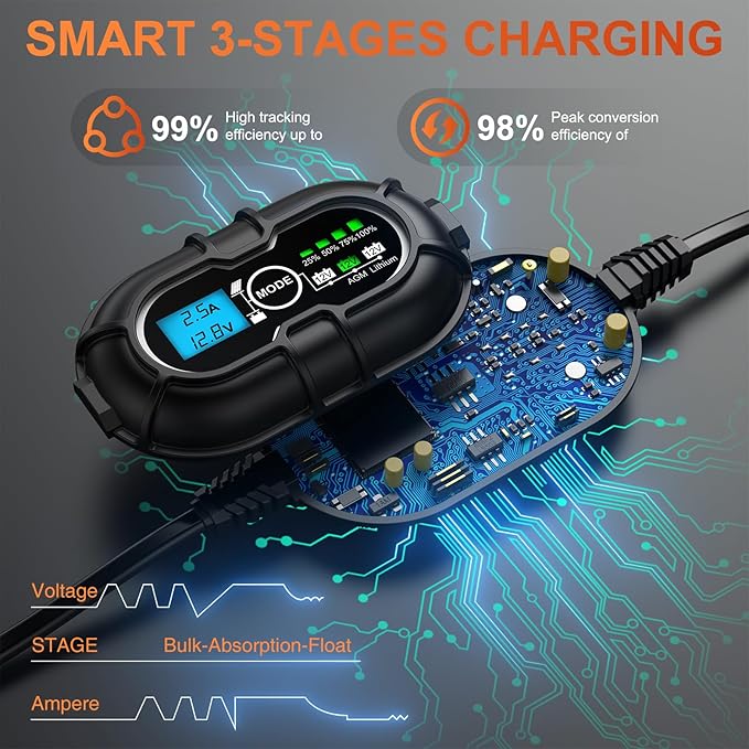 SUNER POWER 12V Solar Panel Kit 50W, High Efficiency 50 Watt Solar Panel + Ultra-Smart 10A MPPT Charge Controller, Solar Battery Trickle Charger Maintainer for Boat Car RV Motorcycle Marine Automotive
