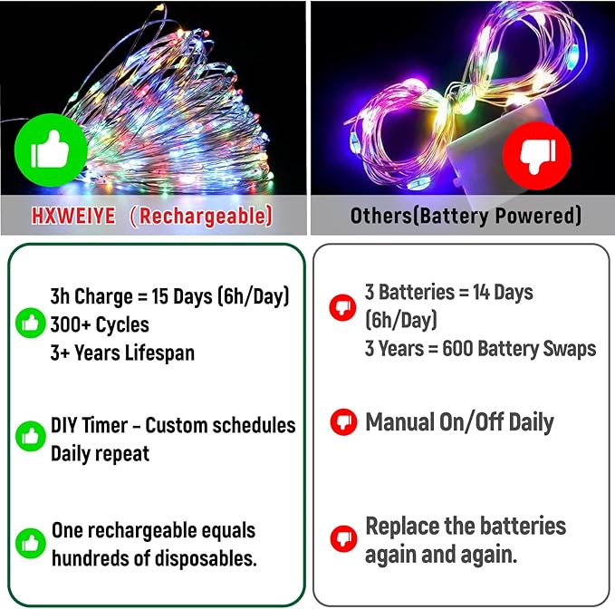 HXWEIYE Rechargeable Fairy Lights Battery Operated, DIY Timer & 8 Modes, 2 Pack 16FT 50LED Twinkle String Lights Indoor, Led mini Lights for Bedroom Wedding Dorm Christmas Tree Decor (Multicolor)