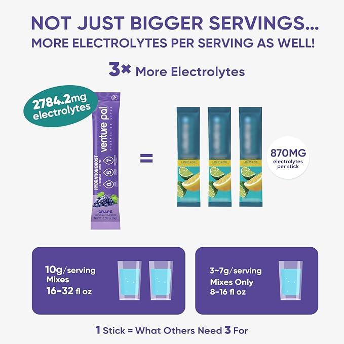 Venture Pal Sugar Free Electrolyte Powder Packets - Liquid Daily IV Drink Mix for Rapid Hydration & Party Recovery | 5 Vitamins & 7 Electrolytes| Keto Friendly | Non-GMO | Certified Vegan | 16 Sticks