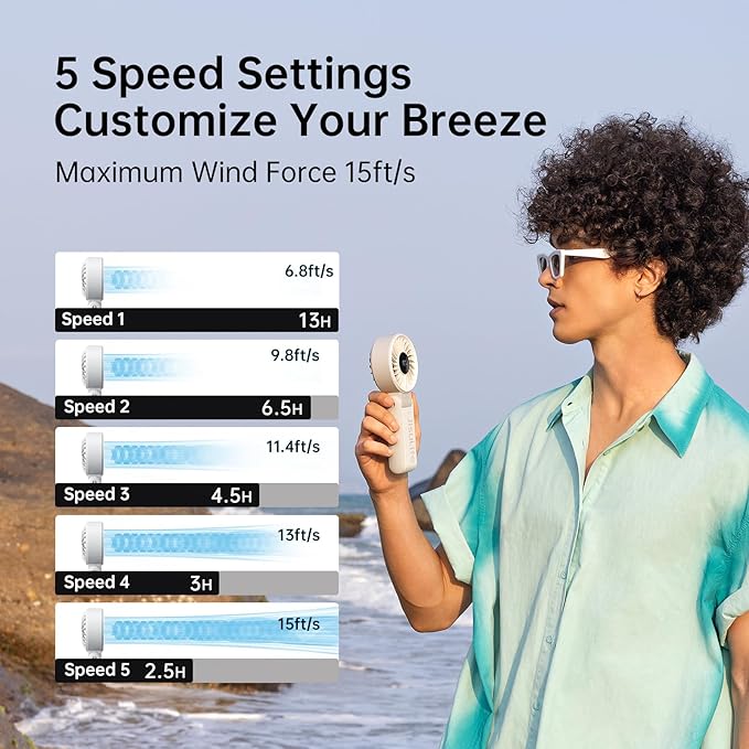 JISULIFE Handheld Fan Life7 – Ultimate Flexibility: Wide & Strong Airflow, 13H Max Cooling, 3600mAh Rechargeable, 5-Speed, LED Display, 3 IN 1 Portable Fan for Travel, Concerts, Sports Events(Grey)
