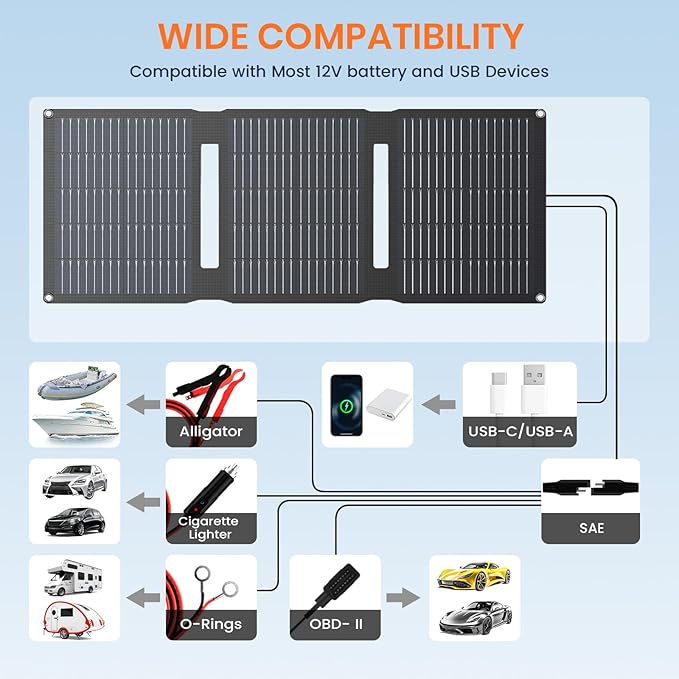 FlexSolar 28W Foldable Solar Panel Trickle Charger Maintainer Kits - 12V DC & QC3.0 USB Output with Built-in Controller, Includes Cigarette Lighter, Alligator Clips, O-Rings，OBDII Connector