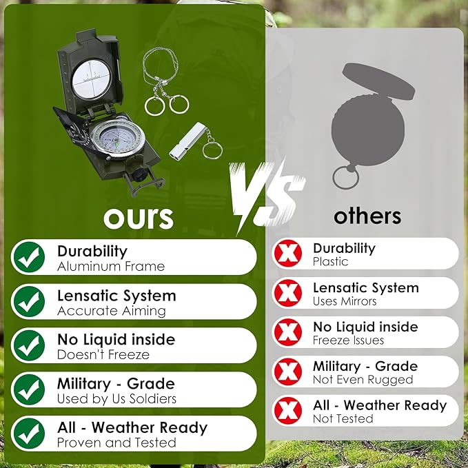 Compass,Outdoor Military Waterproof Lens Sighting Compass,High Precision Directional Compass with Survival