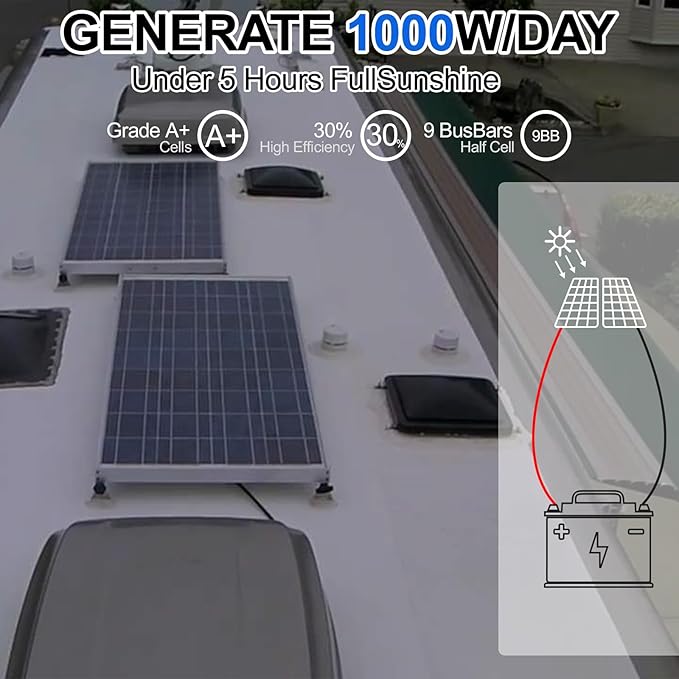 SOLPERK 200 Watt Solar Panels, 2PCS 12V 100 Watt Solar Panel High-Efficiency, 200W Solar Panel for Home, RV, Camping, Marine, Rooftop, Off-Grid Applications
