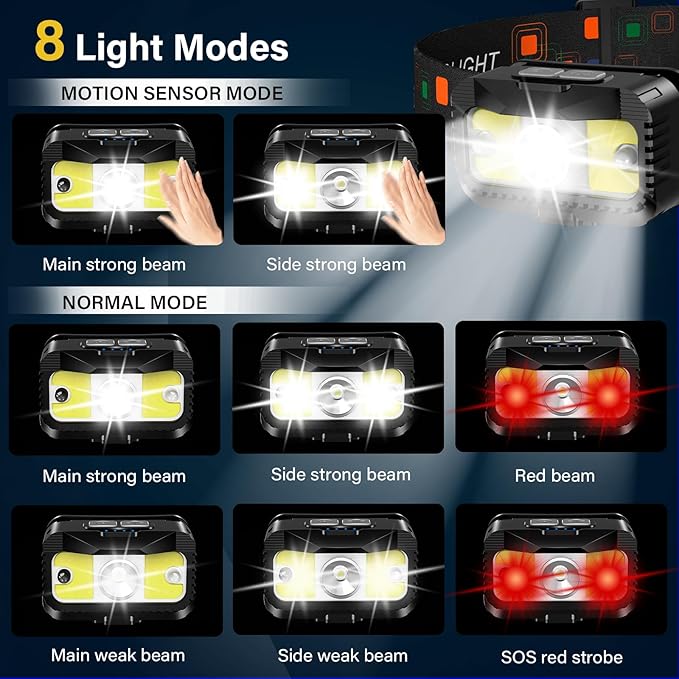MIOISY Headlamp Rechargeable, Ultra Bright LED Head Lamp Flashlight with White Red Light, Motion Sensor Waterproof Headlight,8 Modes Head Lights for Outdoor Camping Fishing Running-4 Pack