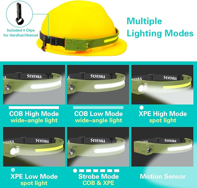 SEVENKA 2 Rechargeable Headlamps, Bright LED Headlamp Flashlight, 230° Wide Beam & Spot Light, 1000 Lumen, Sensor Mode, 2.4oz Lightweight Head Lamp with Clips for Hardhat, Camping