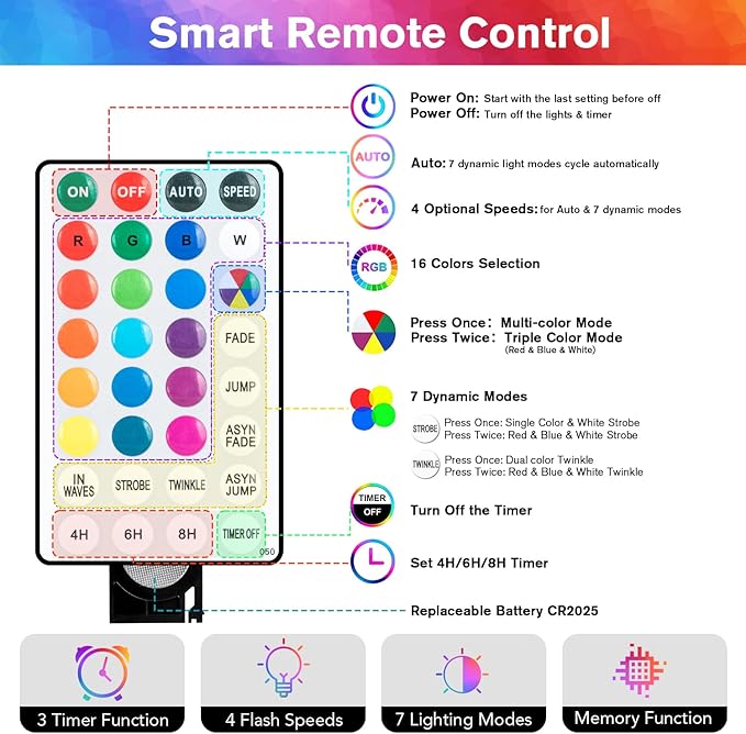 Metaku Outdoor String Lights Battery Operated 16.4ft 50LED Fairy Lights with Remote Waterproof Indoor Outdoor Hanging Globe Decorative Christmas for Patio Gazebo Bistro Garden Balcony