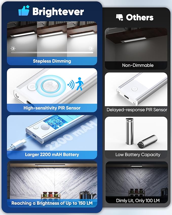 Under Cabinet Lighting, 10 Inch LED Battery Operated Rechargeable Motion Sensor Lights Indoor, 2200mAh Magnetic Wireless Closet Light, 6500K Dimmable Under Counter Lights for Kitchen, Stair, 3 Packs