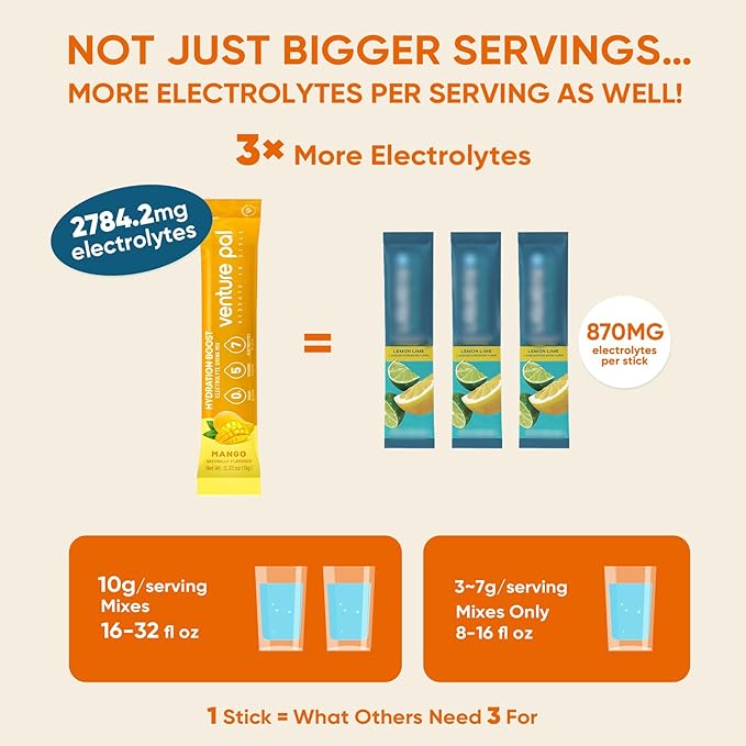 Venture Pal Sugar Free Electrolyte Powder Packets - Liquid Daily IV Hydration Packets | Electrolytes Drink Mix with 5 Vitamins & 7 Electrolytes | Keto Friendly | Non-GMO | Certified Vegan | 16 Sticks