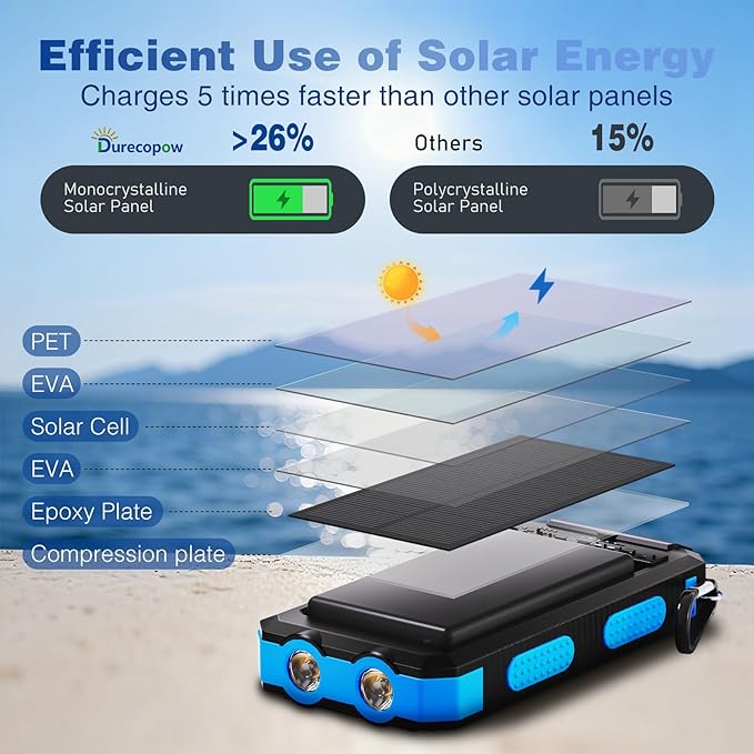 Durecopow Solar Charger Power Bank 20,000mAh, Portable Charger, 4 Cables 3 Ports Fast Charging External Battery Pack with USB C for Cell Phones, Solar Panel Charger with Dual Flashlight for Camping