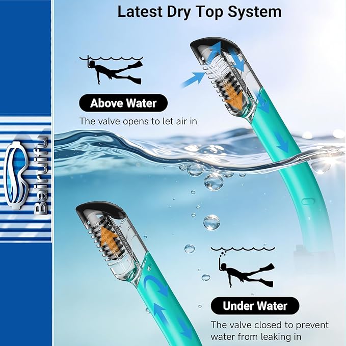 Bairuifu 2-Pack Snorkel Gear for Adults | Enhanced Anti-Fog & Anti-Leak Snorkeling Mask | Breath-Free Dry Snorkel | 180° Panoramic View with Quick-Dry Bags