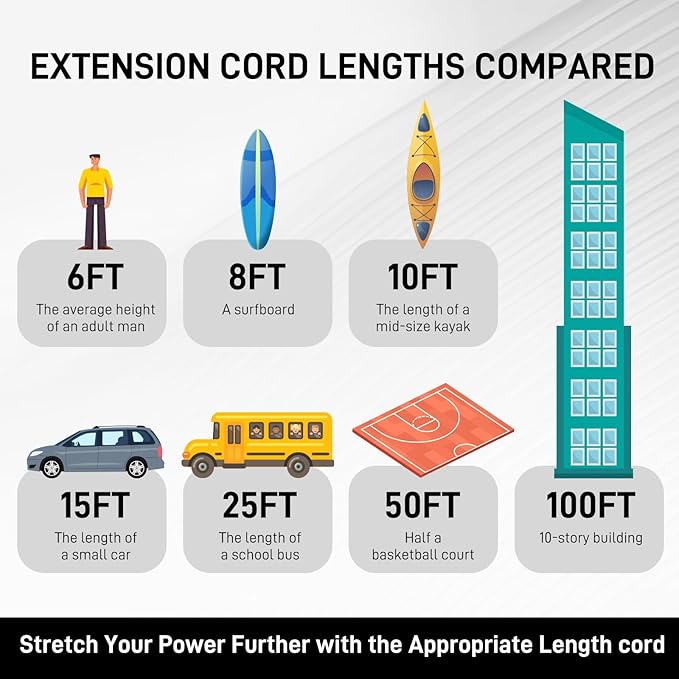 12FT 12 Gauge Heavy Duty Outdoor Extension Cord Waterproof with 3 Outlets Splitter & Lighted End, SJTW 15A 1875W 3 Prong Weatherproof Electric Cable Multi-Plug 3 way Power Cord, ETL Listed for Outside