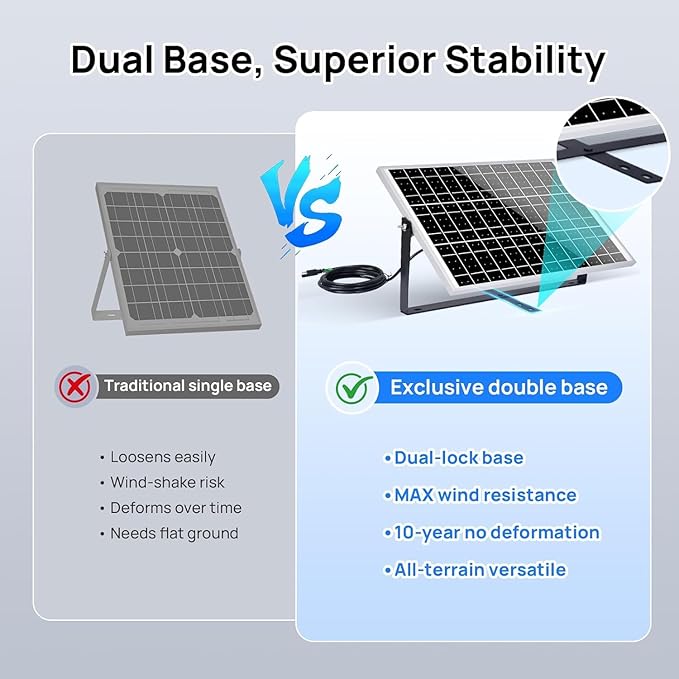 ECO-WORTHY 25 Watts 12V Off Grid Solar Battery Charger Kit: Waterproof Solar Panel + Adjustable Mount Bracket + SAE Connection Cable +10A Charge Controller for Car RV Marine Boat 12V Battery