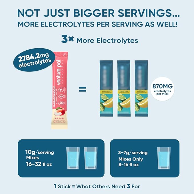 Venture Pal Sugar Free Electrolyte Powder Packets - Liquid Daily IV Hydration Packets | Electrolytes Drink Mix with 5 Vitamins & 7 Electrolytes | Keto Friendly | Non-GMO | Certified Vegan | 16 Sticks