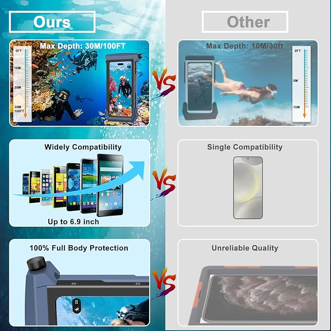 2026 Diving Snorkeling Phone Case for iPhone 17/16/15/14/13/12/11 Pro Max/XS/X Samsung Galaxy S26/S25/S24 Professional Scuba Dive Waterproof Underwater Photo Video Cover (5TH Gen, Blue-)