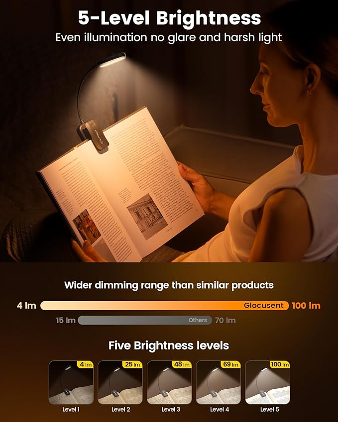 Glocusent 20 LED Reading Lights for Books in Bed, Eye Caring Reading Light, 5 Colors & 5 Brightness 3–100LM Dimmable, 1200mAh Rechargeable Book Light to 90H, Lightweight Clip on Light for Book Lovers