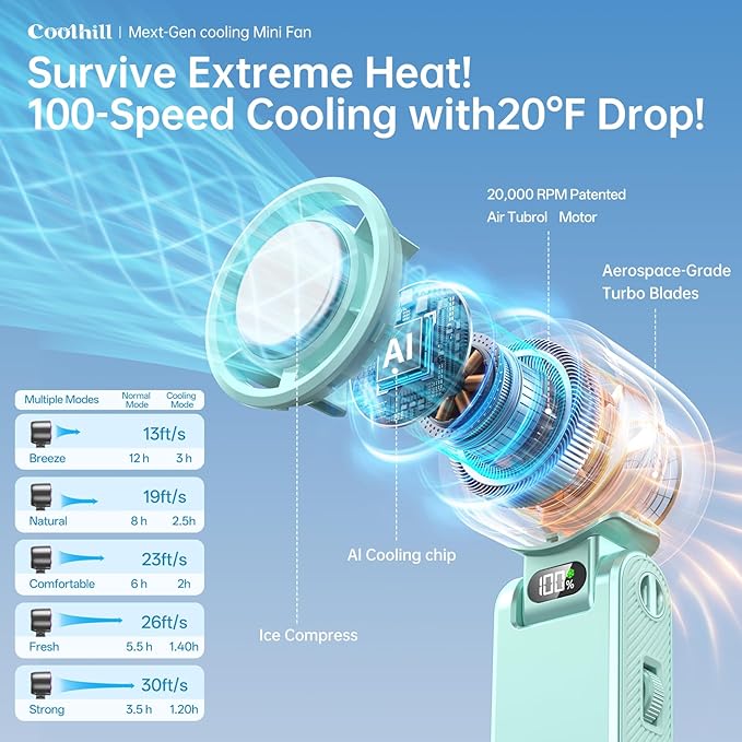 Handheld Portable Fan with Ice Cooler: 199-Speed 5500mAh Rechargeable Handheld Fan, 12H Time Hand Cooling Personal Fans with 20000 RPM Air Turbo Tech for Travel Outdoor (Green)