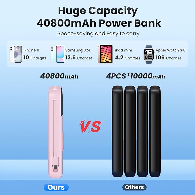 Portable Charger Power Bank 40800mAh with Built-in Cables,25W Fast Phone Charging Portable Battery Pack,5 Outputs Travel Essentials Outdoor External Battery for iPhone 17/16,Galaxy Android etc-Pink