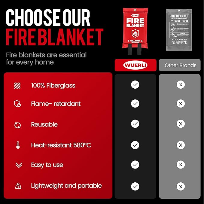 Emergency Fire Blanket, Fire Blanket for Home and Kitchen,40" x 40", 4 Pack