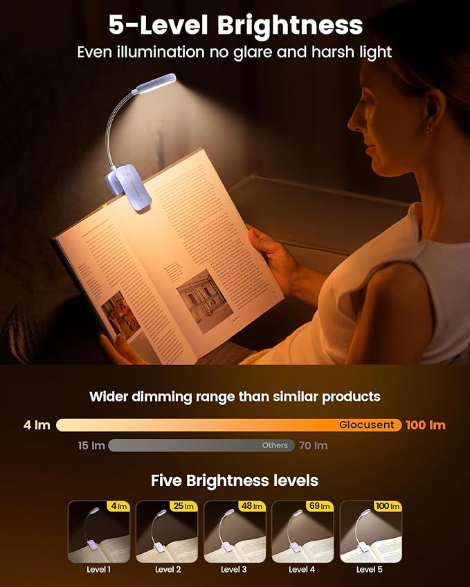 Glocusent 20 LED Reading Lights for Books in Bed, Eye Caring Reading Light, 5 Colors & 5 Brightness 3–100LM Dimmable, 1200mAh Rechargeable Book Light to 90H, Lightweight Clip on Light for Book Lovers