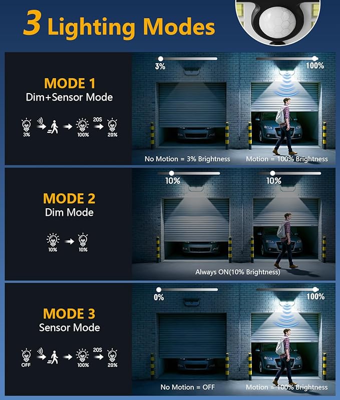 WdtPro Solar Lights Outdoor Waterproof, 300° Angle & 3 Lighting Modes Motion Sensor Outdoor Lights, Solar Security Flood Lights for Outside Fence Wall Yard Front Door Deck Garden Garage 4 Pack